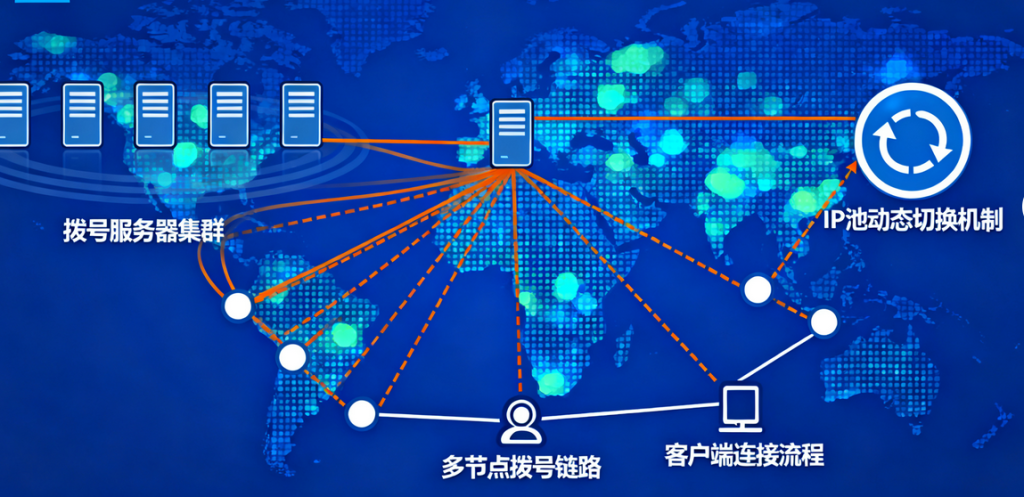 动态拨号vps有什么作用？