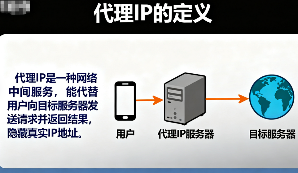 代理IP点击链接的小技巧