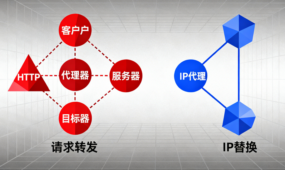 HTTP代理和IP代理的核心区别