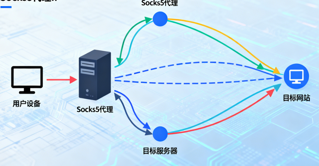 Socks5代理IP测试工具有哪些