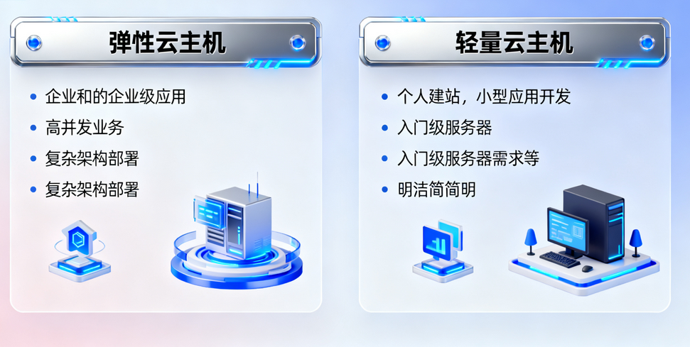 弹性云主机和轻量云主机分别适用什么场景